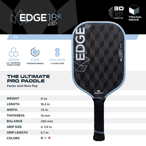 Edge 18K SP